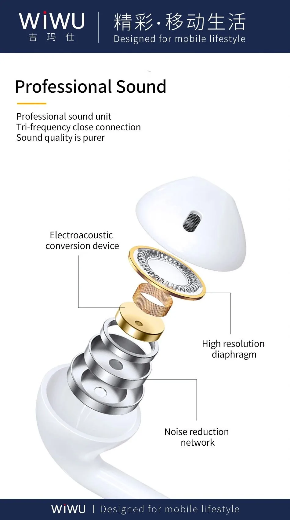 Wiwu Lightning Half-in-Ear Wired Headphone - White