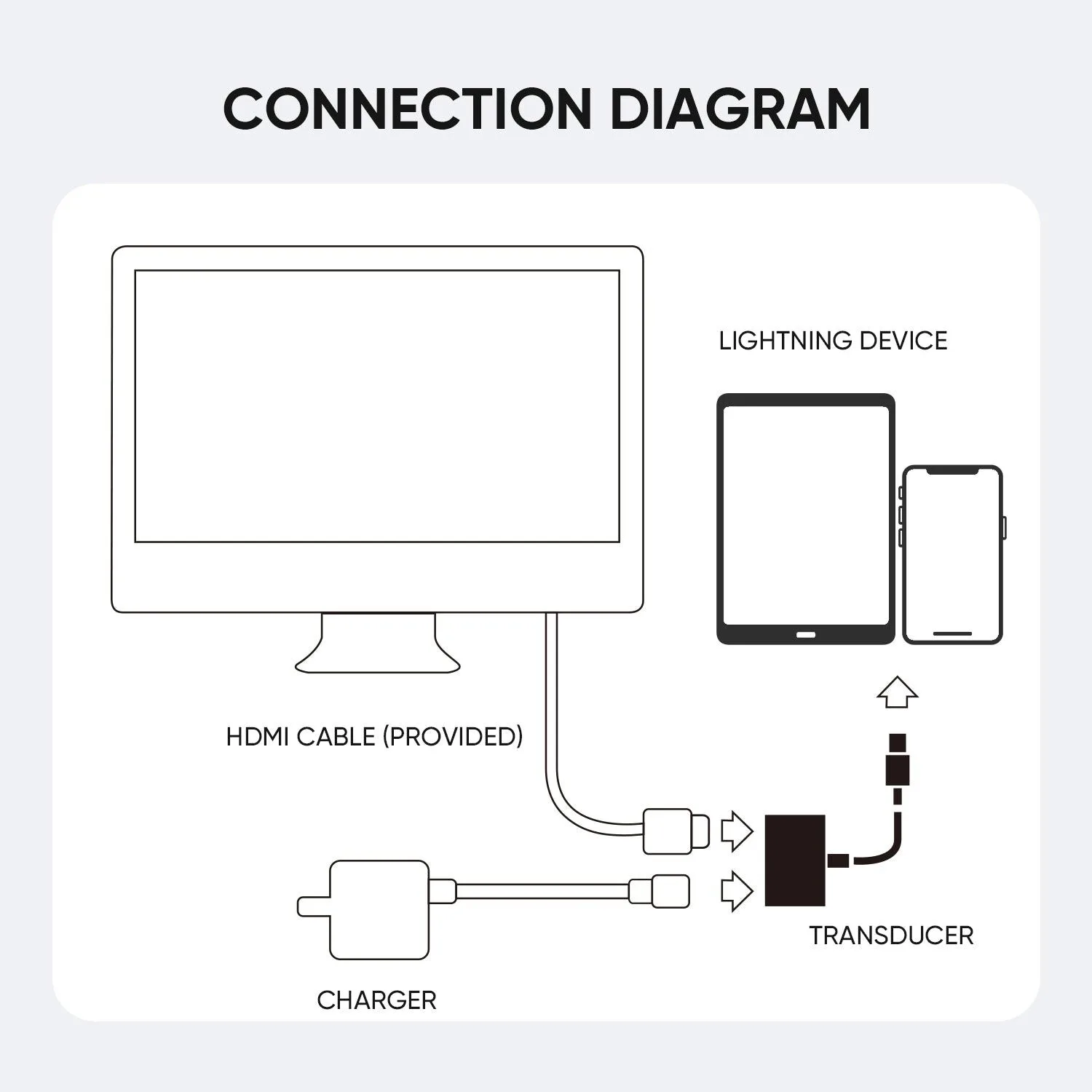 Joyroom Lightning to HDMI Adapter