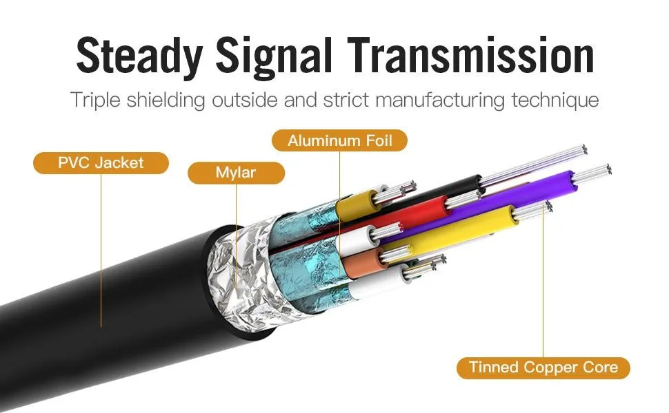كابل Vention من Type-C إلى HDMI بدقة 4K - CGUBH