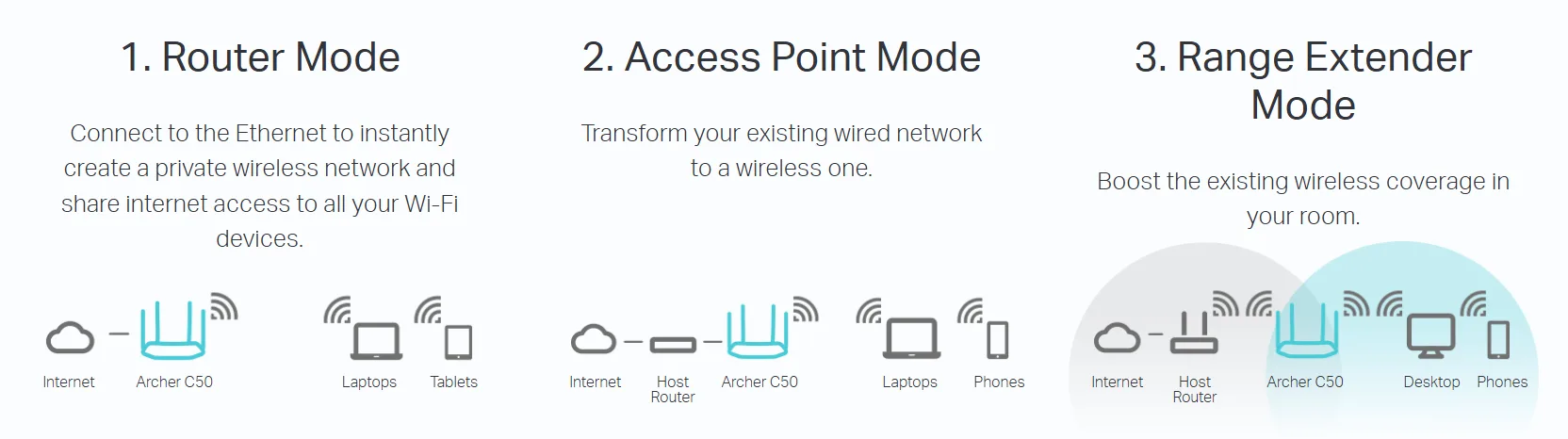 راوتر لاسلكي TP-Link Archer C50 ثنائي النطاق AC1200
