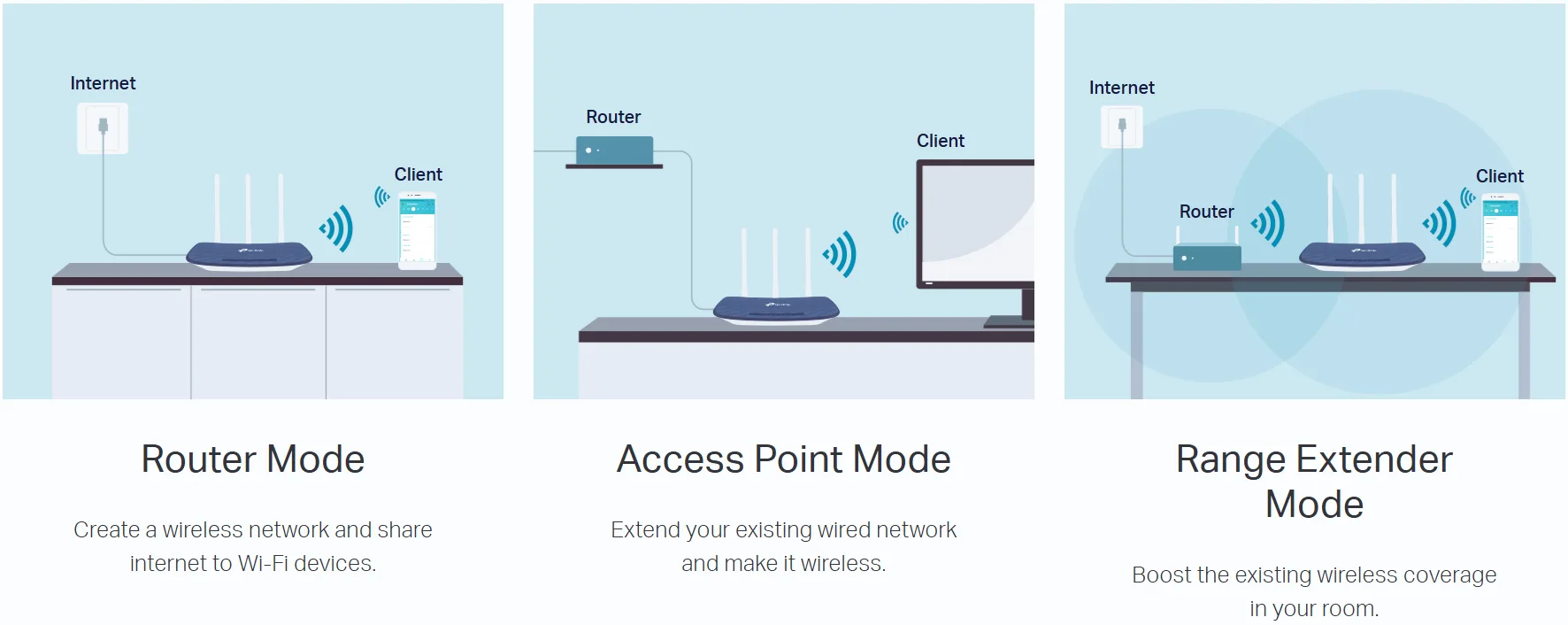 TP-Link AC750 Wireless Dual Band Router - Archer C20
