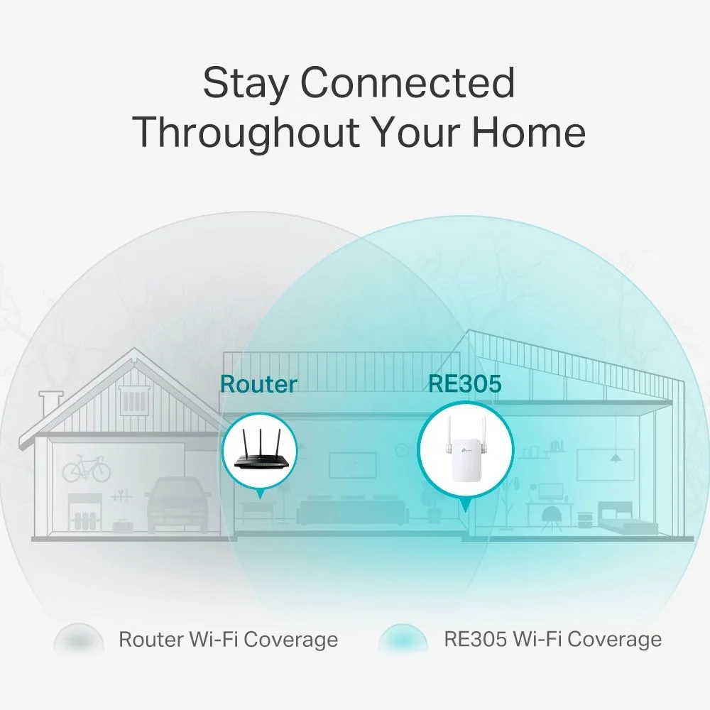 TP-Link AC1200 Mesh Wi-Fi Range Extender - RE305