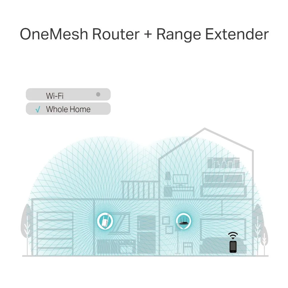 TP-Link AC1200 Mesh Wi-Fi Range Extender - RE305