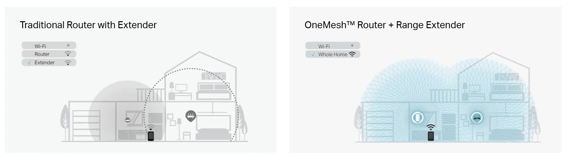 مقوي إشارة Wi-Fi Mesh من TP-Link RE200 بسرعة AC750