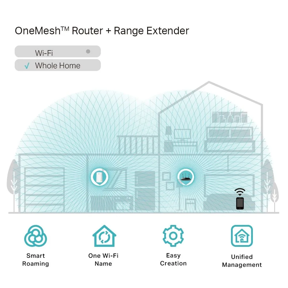 مقوي إشارة Wi-Fi Mesh من TP-Link RE200 بسرعة AC750