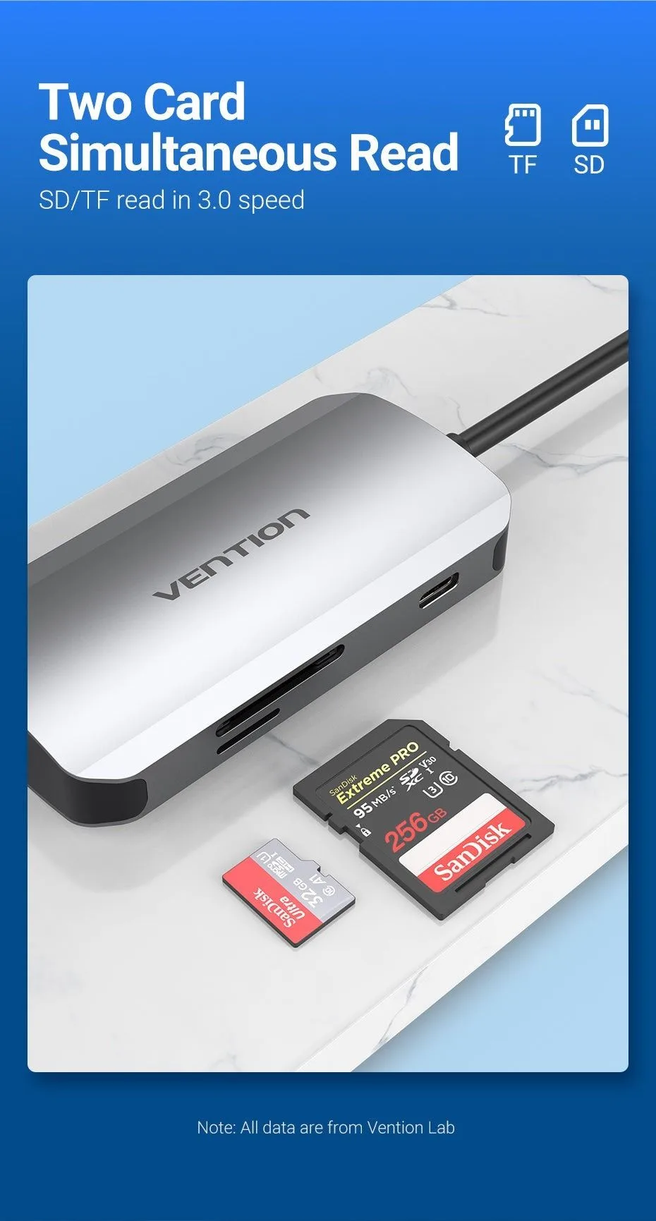 Vention 6-in-1 USB-C Hub - TNHHB