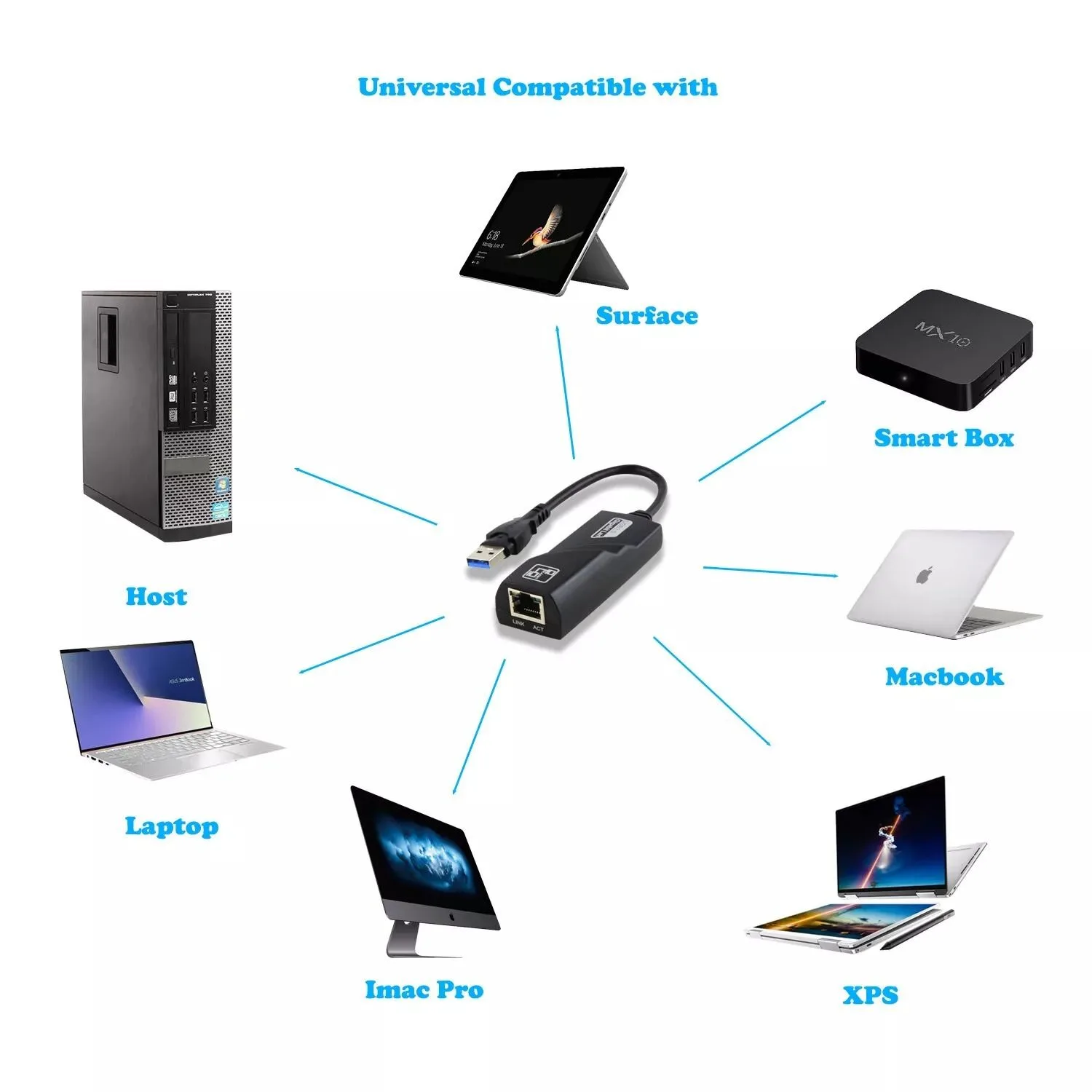 USB 3.0 Ethernet Adapter - AYTC