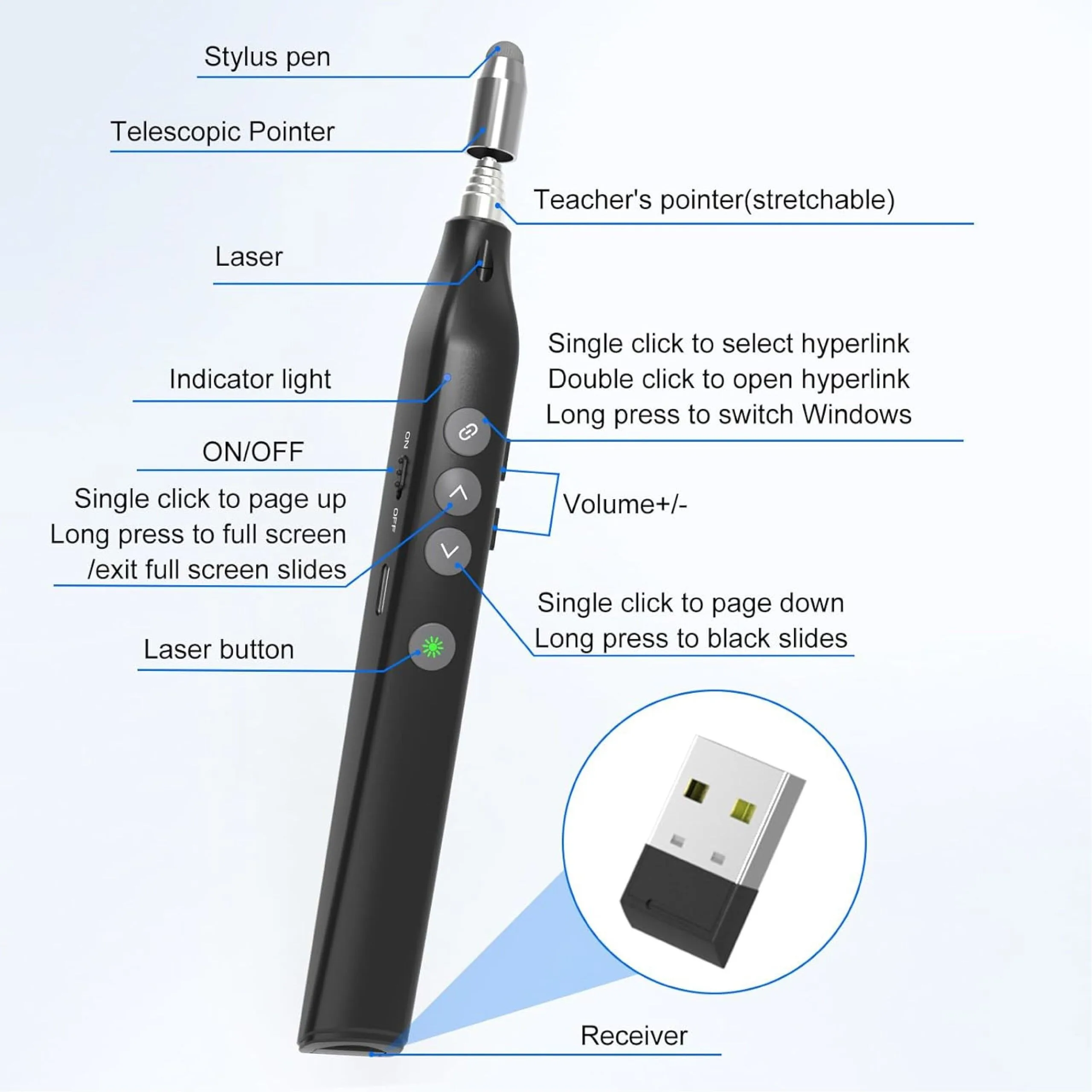 Hp SS232 Wireless Rechargeable Presenter Pointer