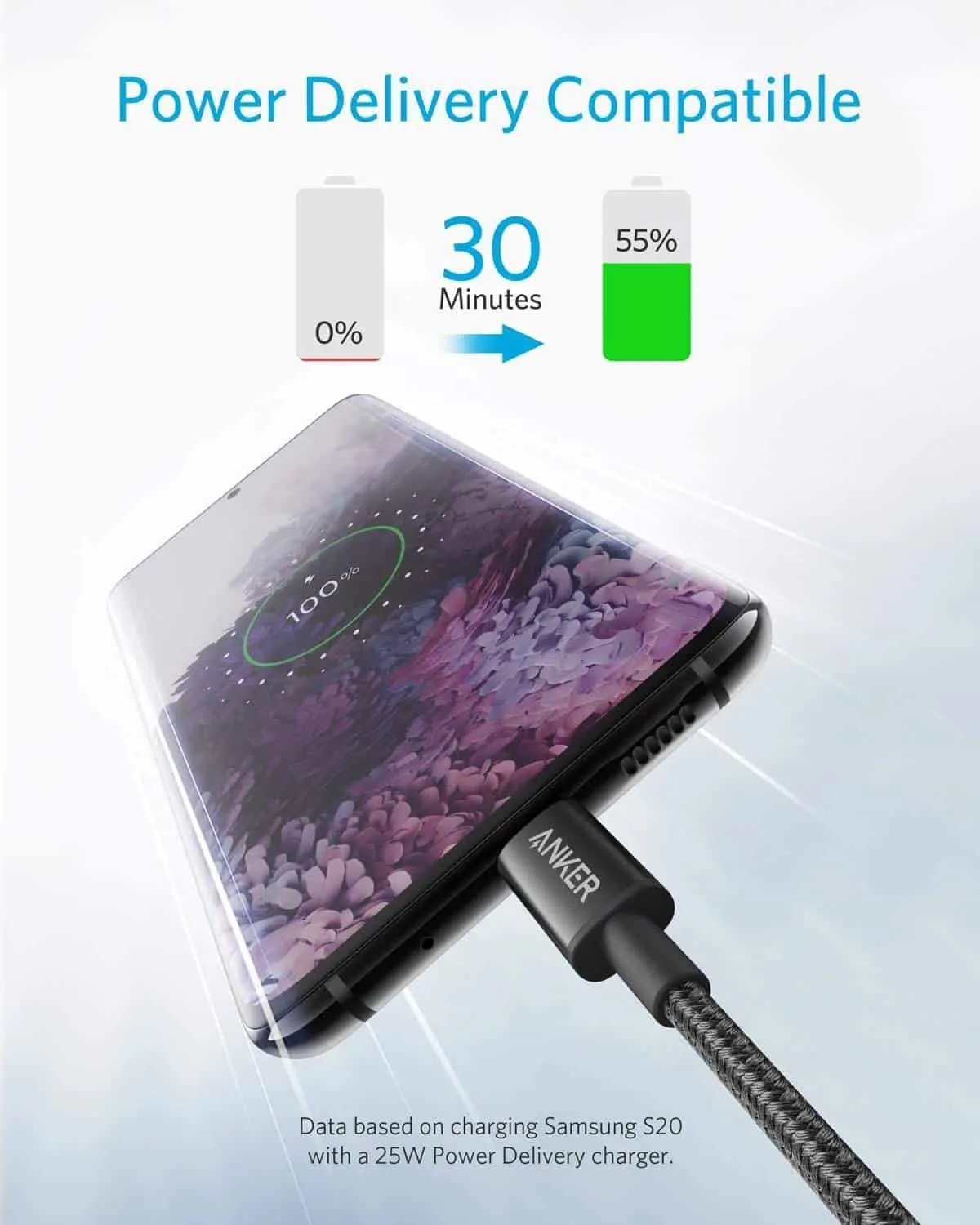 Anker USB-C to USB-C Durable Braided Fast Charging Cable 3.3ft - 60W