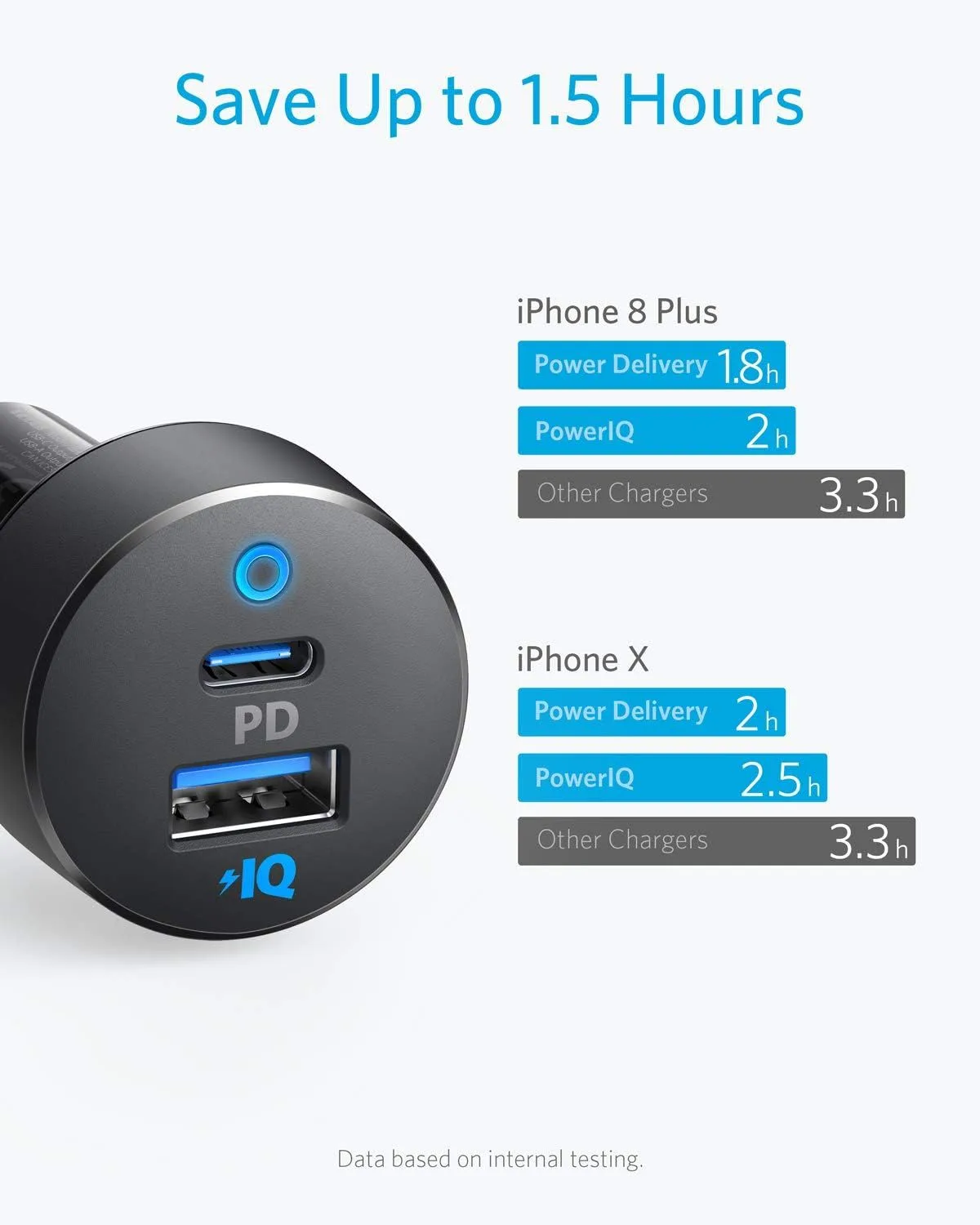 شاحن سيارة Anker PowerDrive PD+2 بمنفذي USB-C وUSB-A - قدرة 35 واط