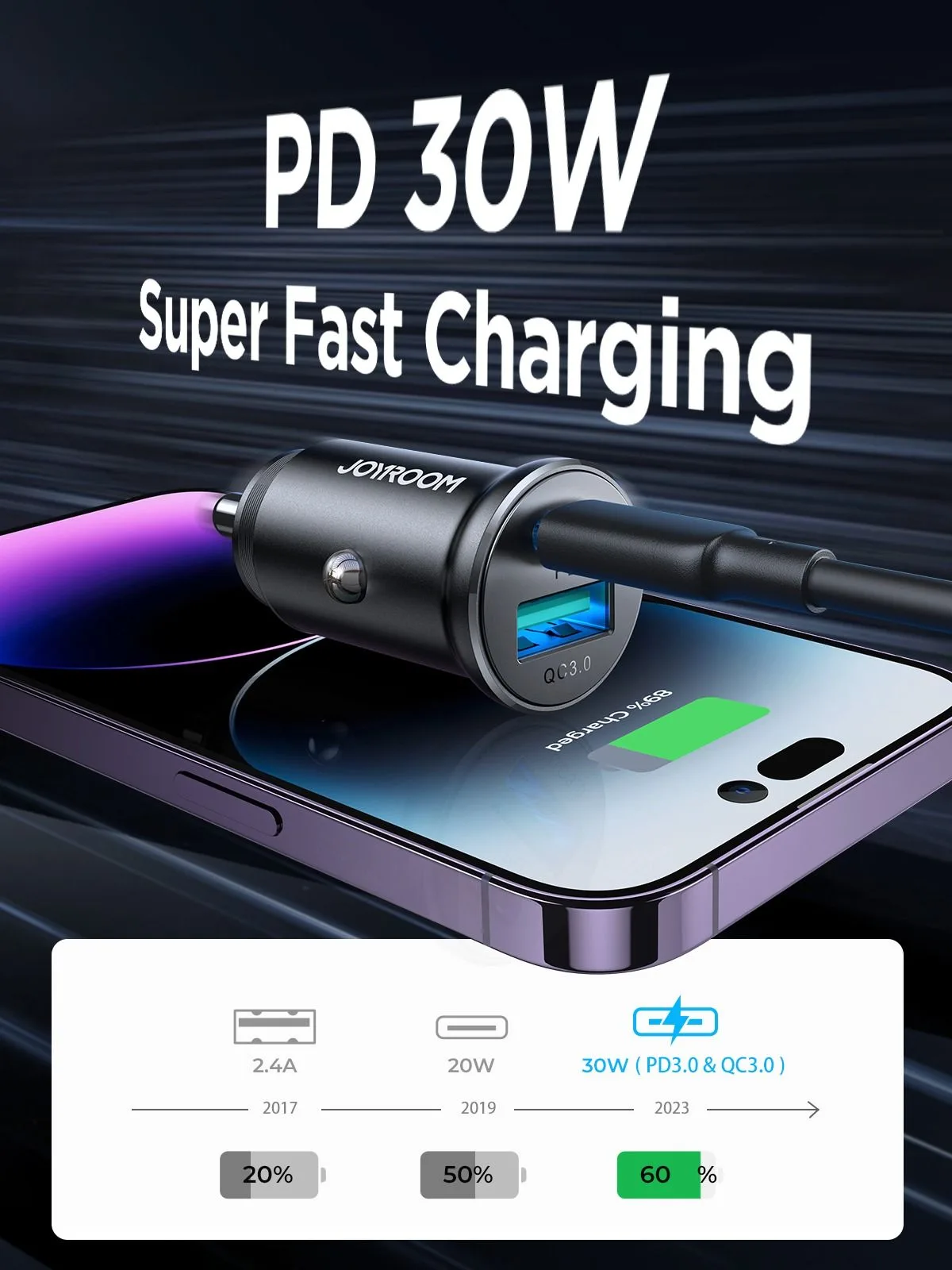 Joyroom Mini Metal USB-C + USB-A Car Charger - 30W