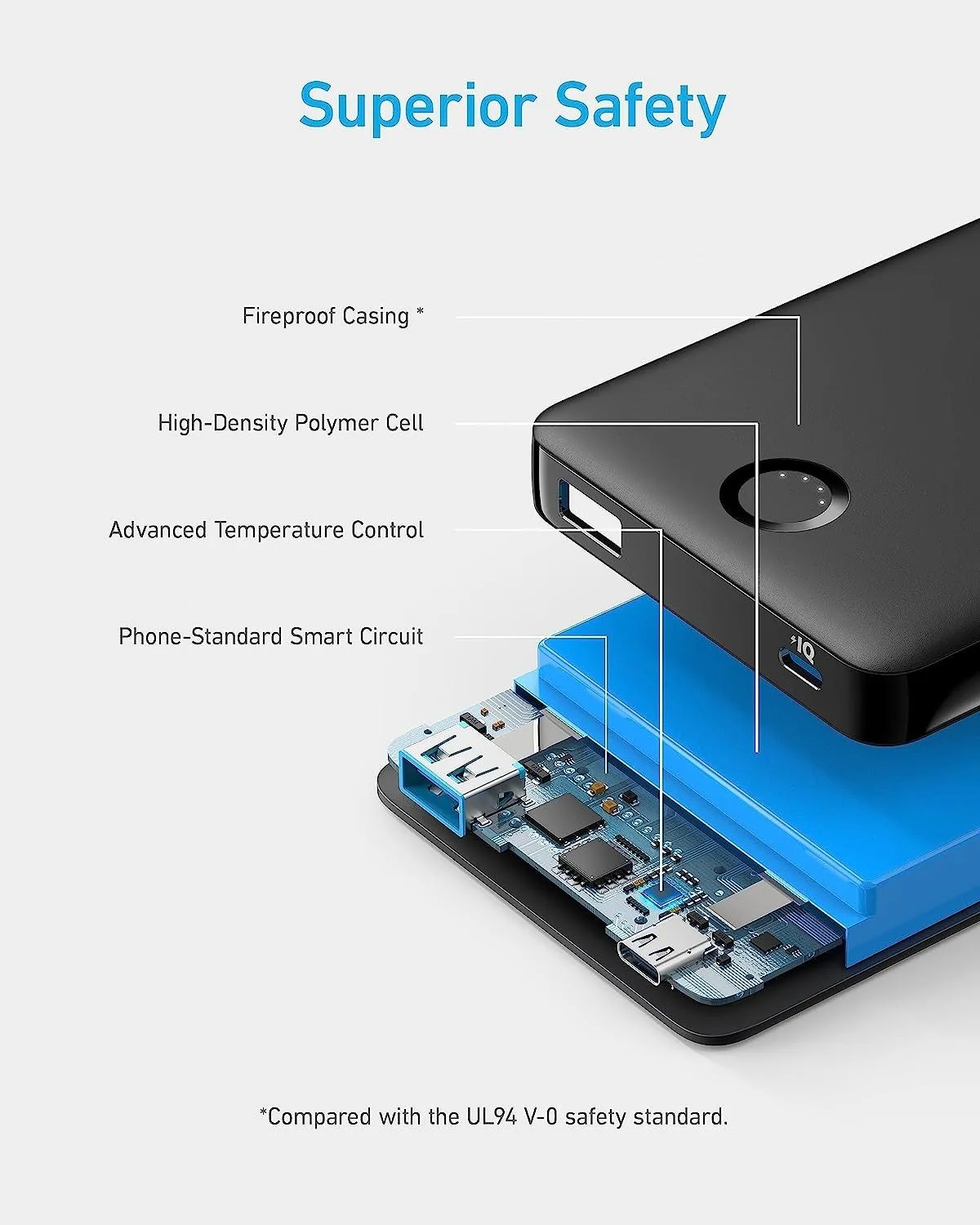 باور بانك Anker 323 بمنفذ USB-C (PowerCore PIQ) سعة 10000 مللي أمبير