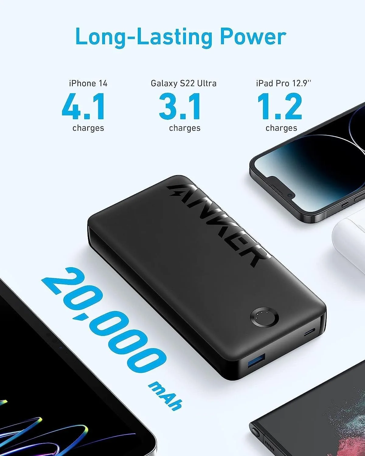 باور بانك Anker 325 (PowerCore 20K II) سعة 20000 مللي أمبير