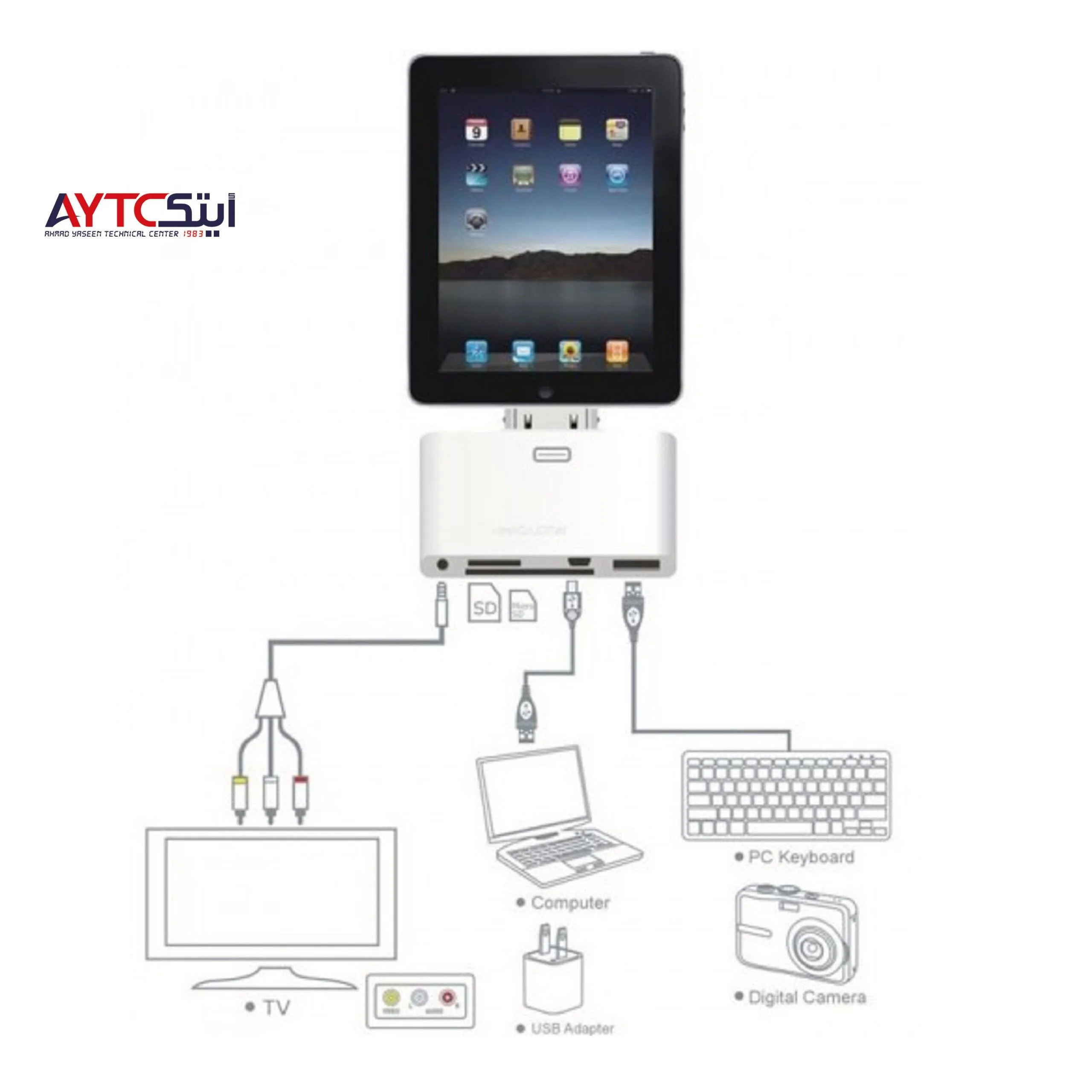 طقم توصيل الكاميرا Apple 30 دبوس خمسة في واحد لجهاز iPad - قارئ USB وبطاقات SD