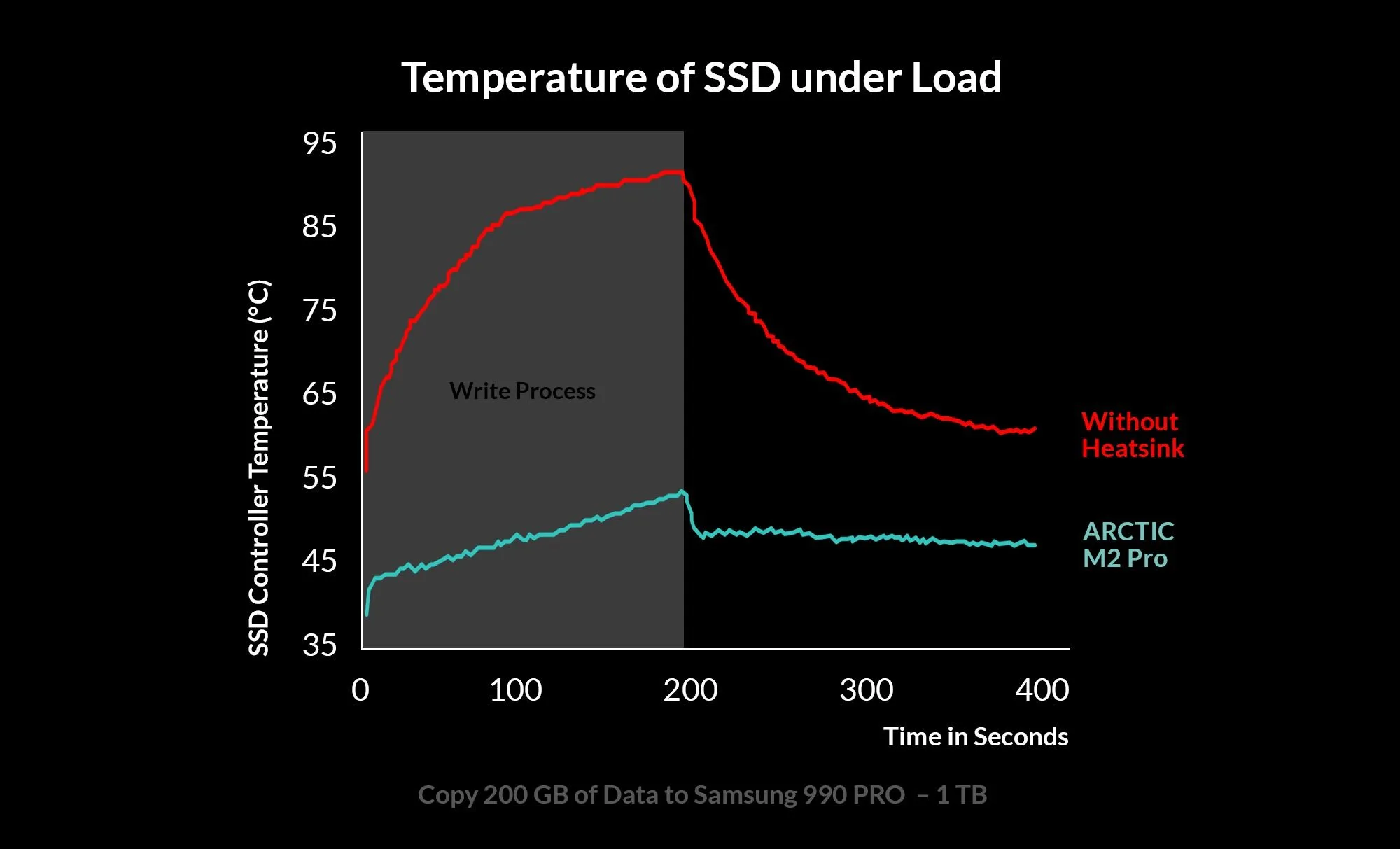 مشتت حراري ARCTIC M2 Pro لأقراص SSD نوع M.2 2280