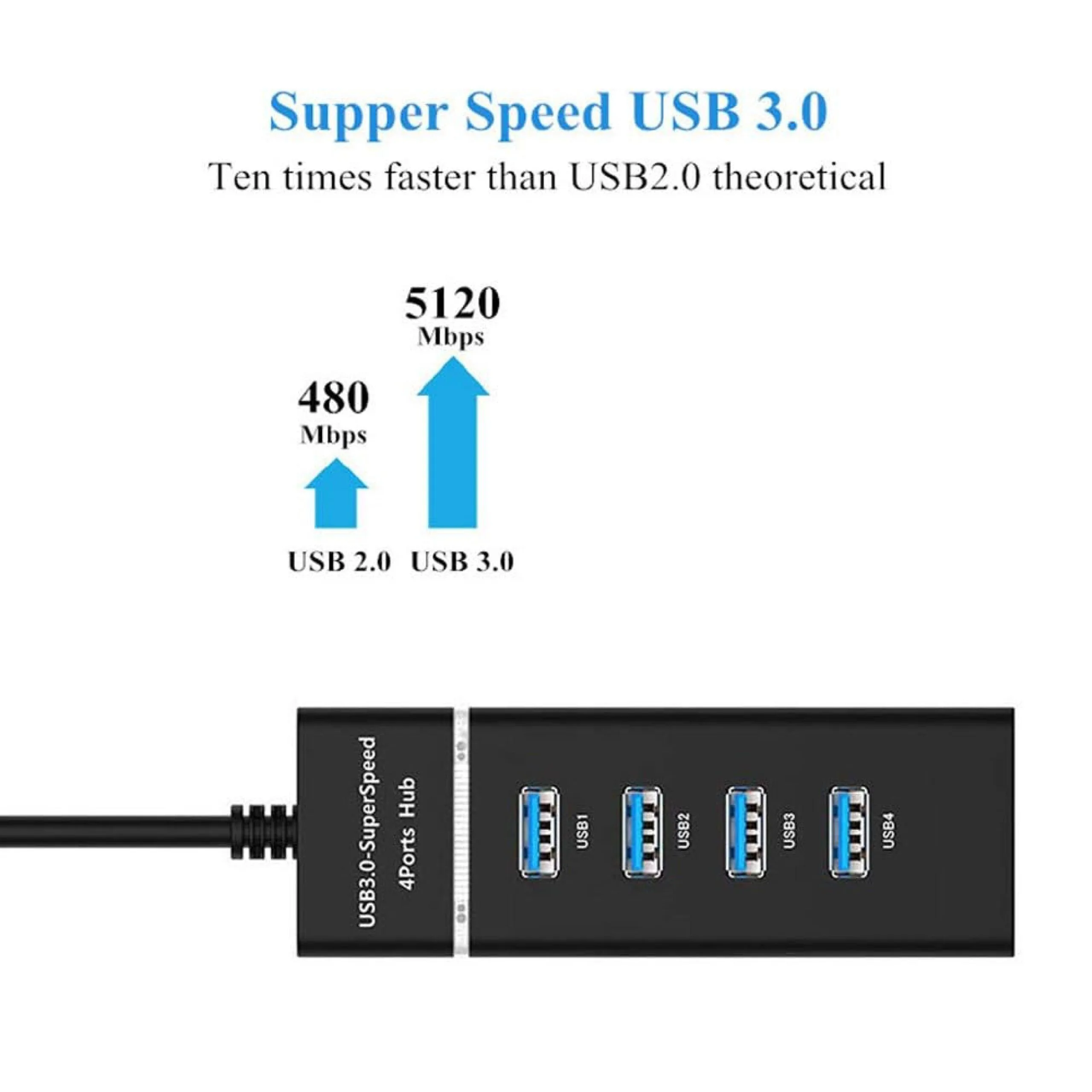USB 3.0 HUB - AYTC