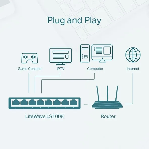 TP-Link 8-Port 10/100Mbps Desktop Switch - LS1008